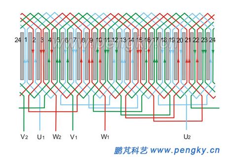 72 slots 6 poles 3 phase single layer sample